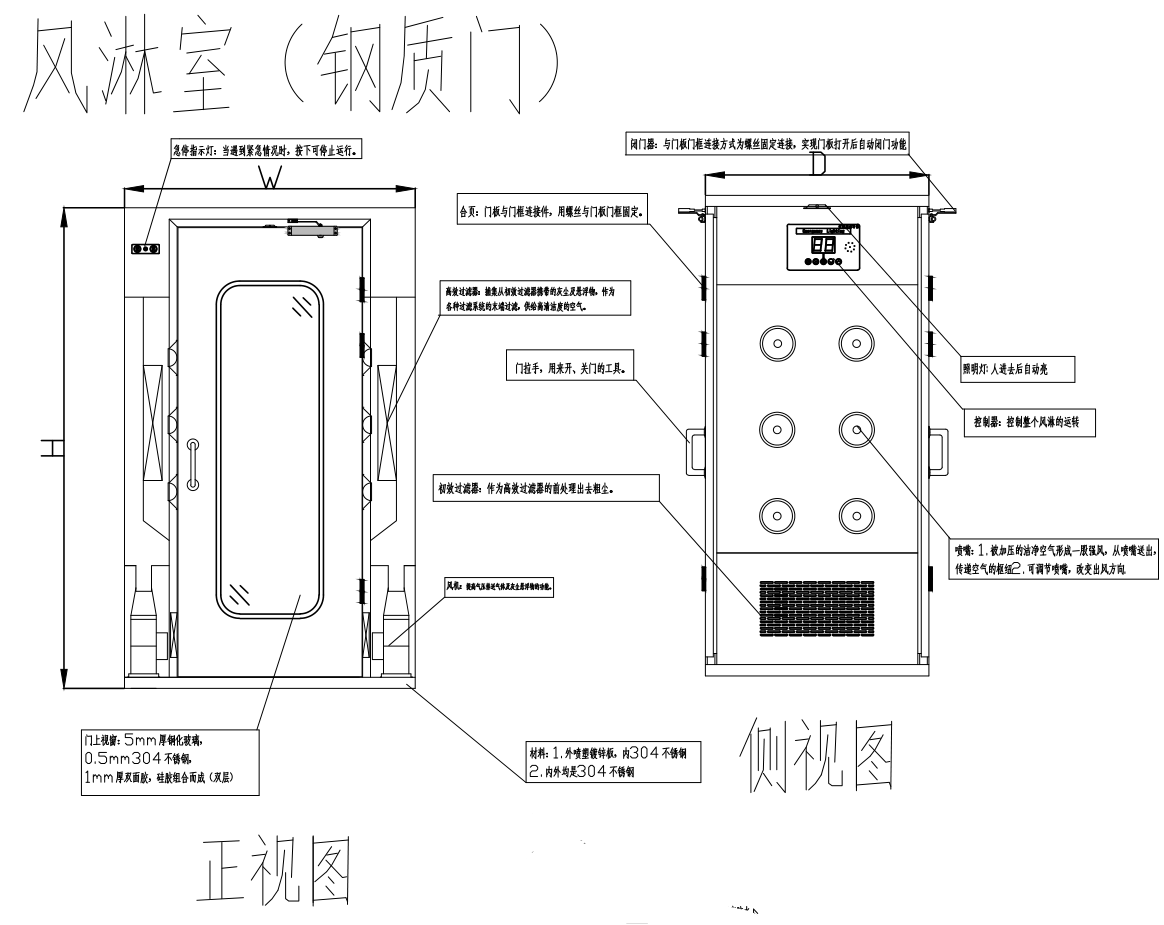 風(fēng)淋室正面示意圖