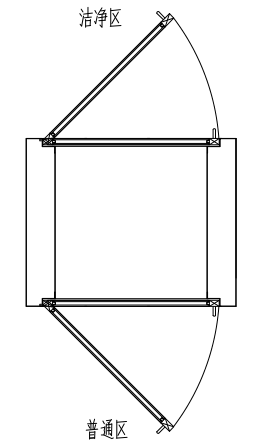 非自凈傳遞窗節(jié)點示意圖