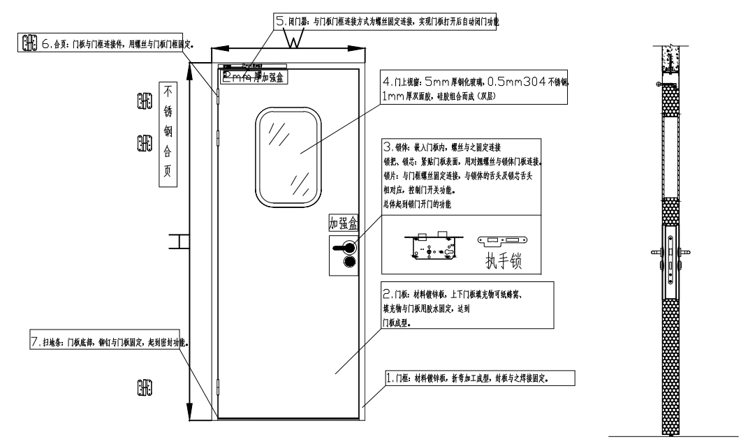 不銹鋼凈化子母門