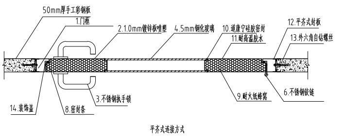 不銹鋼凈化子母門節(jié)點示意圖