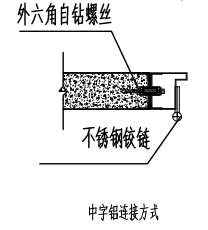 不銹鋼凈化子母門節(jié)點示意圖